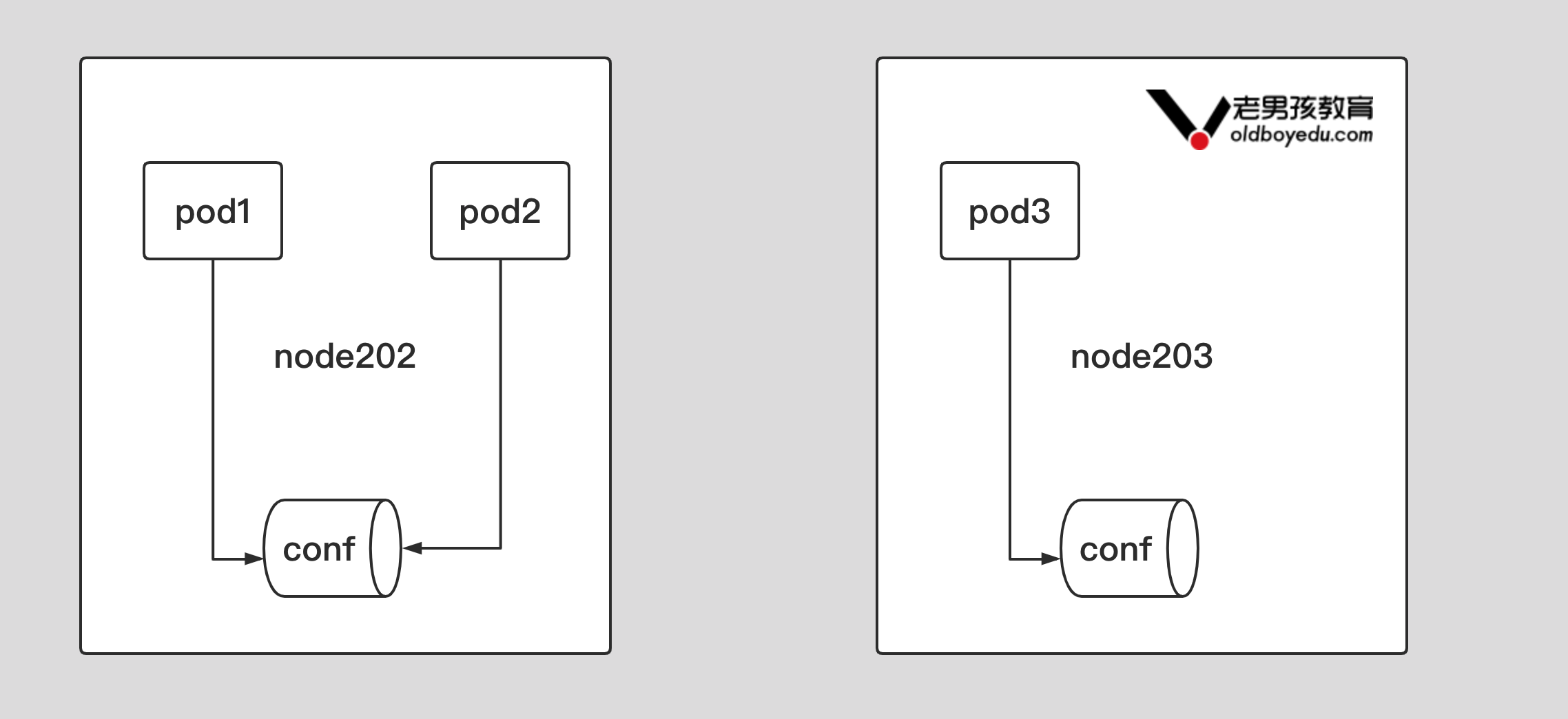 image-20220607110913520