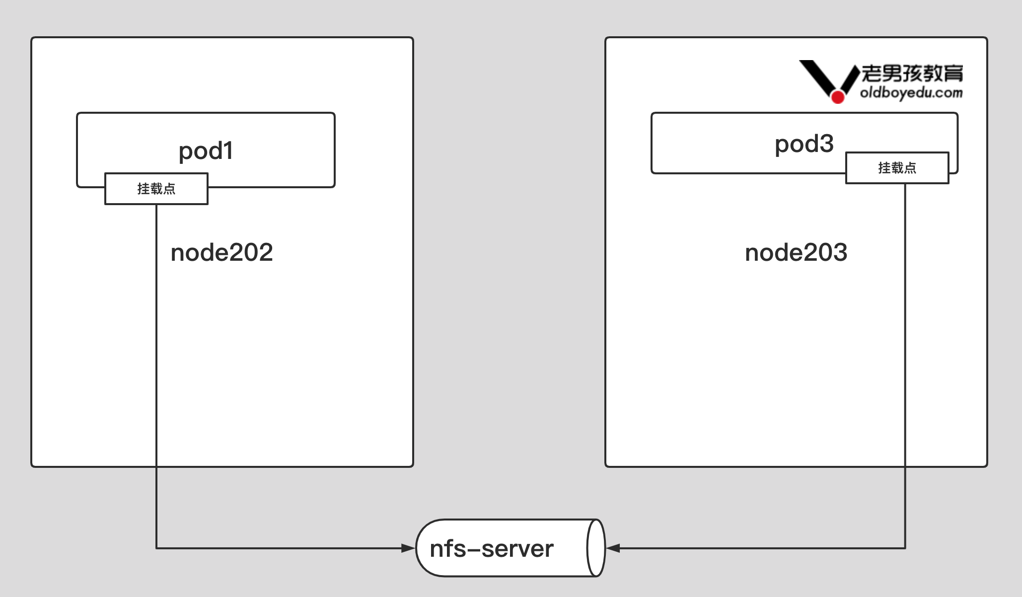 image-20220607113922157