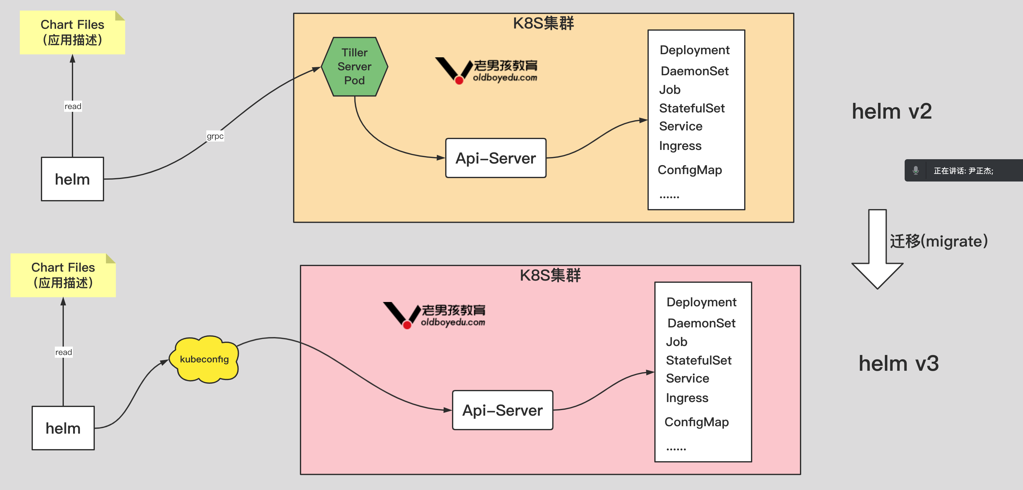 image-20220614092028472