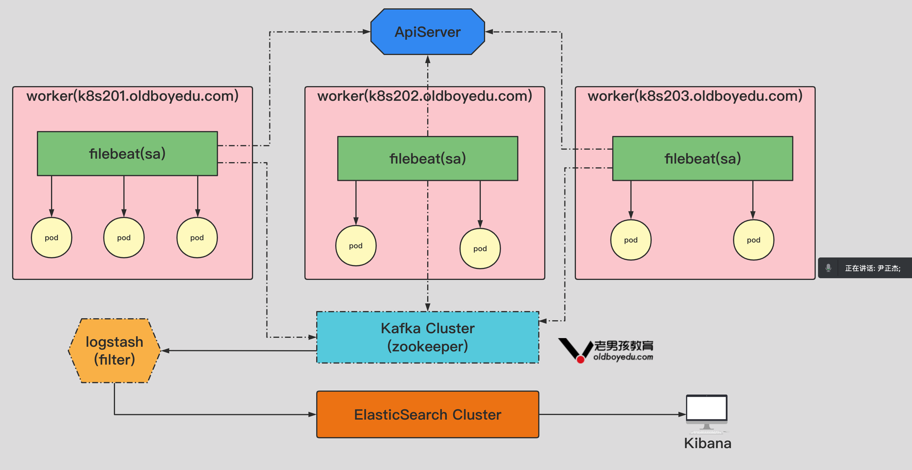 image-20220616104820343