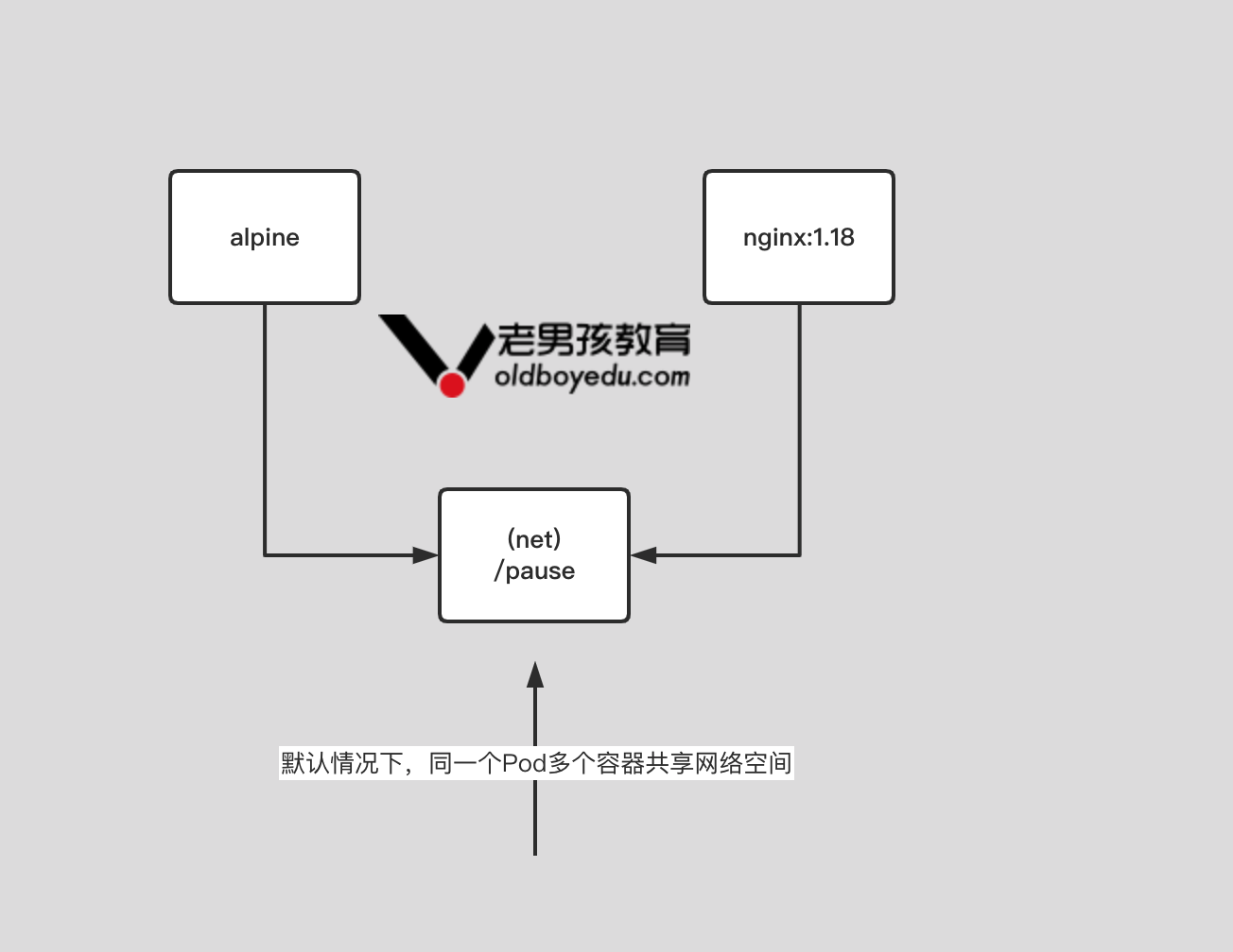 image-20220606111424286